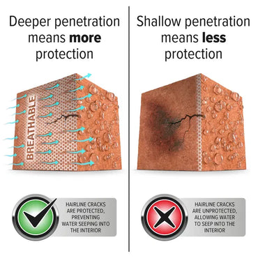 Stormdry Masonry Protection Cream and SoluGuard Multi-Surface Biocide